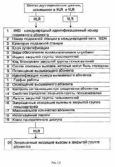 Структурная схема и состав оборудования сетей связи